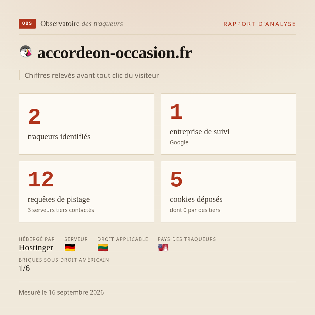 accordeon-occasion.fr : 2 traqueurs identifiés, 1 entreprise de suivi, 12 requêtes de pistage. Chiffres relevés avant tout clic du visiteur.