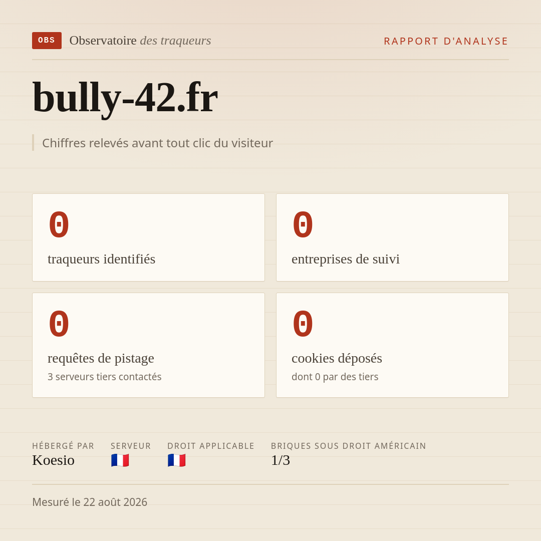 bully-42.fr : 0 traqueurs identifiés, 0 entreprises de suivi, 0 requêtes de pistage. Chiffres relevés avant tout clic du visiteur.