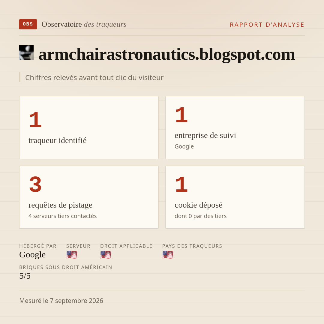 armchairastronautics.blogspot.com : 1 traqueur identifié, 1 entreprise de suivi, 3 requêtes de pistage. Chiffres relevés avant tout clic du visiteur.