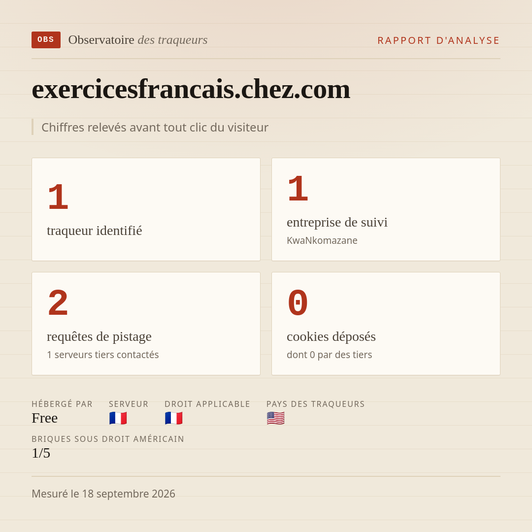 exercicesfrancais.chez.com : 1 traqueur identifié, 1 entreprise de suivi, 2 requêtes de pistage. Chiffres relevés avant tout clic du visiteur.