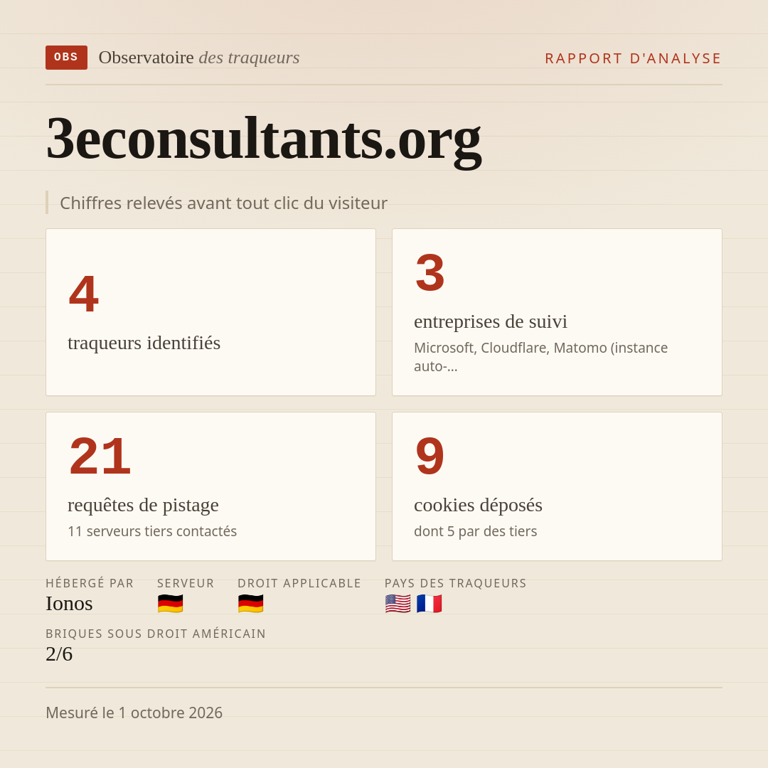 3econsultants.org : 4 traqueurs identifiés, 3 entreprises de suivi, 21 requêtes de pistage. Chiffres relevés avant tout clic du visiteur.