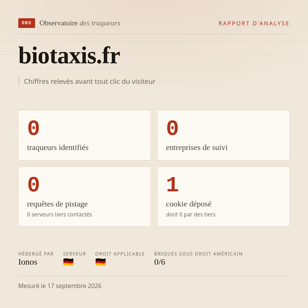 biotaxis.fr : 0 traqueurs identifiés, 0 entreprises de suivi, 0 requêtes de pistage. Chiffres relevés avant tout clic du visiteur.
