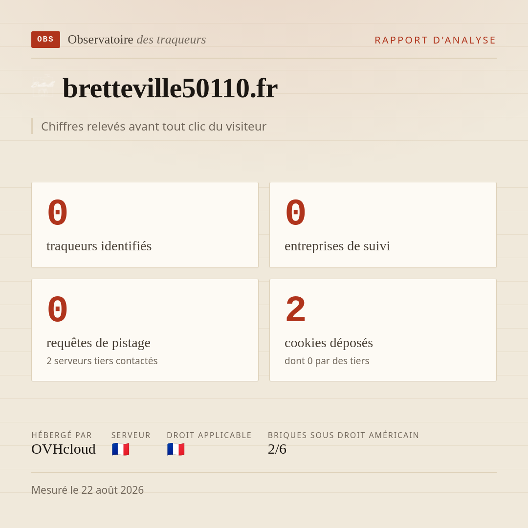 bretteville50110.fr : 0 traqueurs identifiés, 0 entreprises de suivi, 0 requêtes de pistage. Chiffres relevés avant tout clic du visiteur.