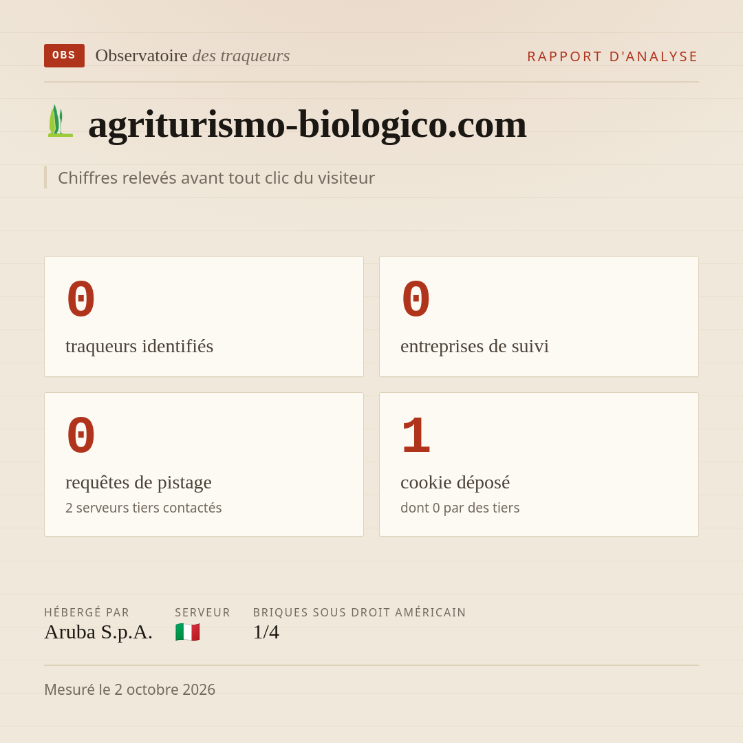 agriturismo-biologico.com : 0 traqueurs identifiés, 0 entreprises de suivi, 0 requêtes de pistage. Chiffres relevés avant tout clic du visiteur.