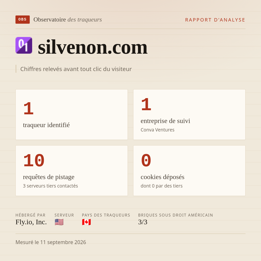 silvenon.com : 1 traqueur identifié, 1 entreprise de suivi, 10 requêtes de pistage. Chiffres relevés avant tout clic du visiteur.