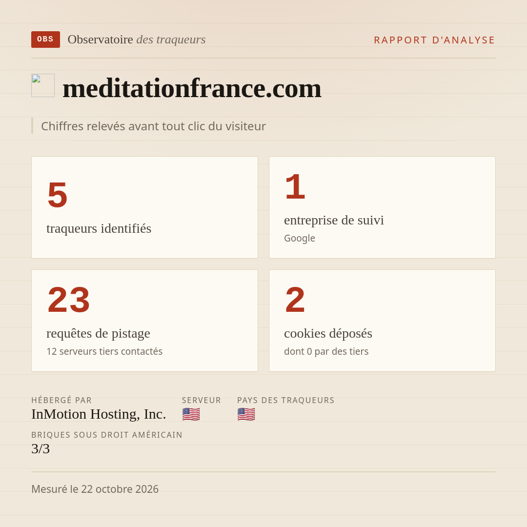 meditationfrance.com : 5 traqueurs identifiés, 1 entreprise de suivi, 23 requêtes de pistage. Chiffres relevés avant tout clic du visiteur.