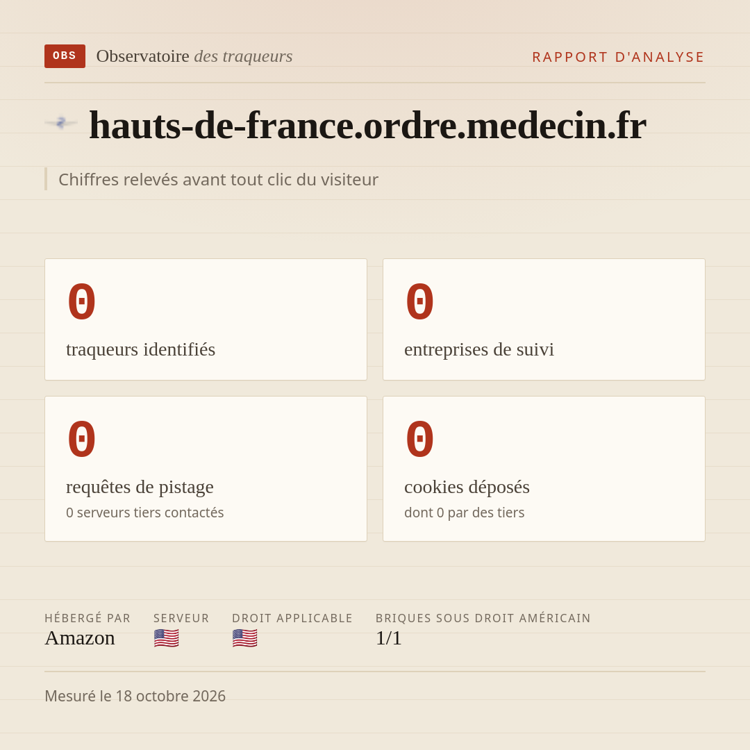 hauts-de-france.ordre.medecin.fr : 0 traqueurs identifiés, 0 entreprises de suivi, 0 requêtes de pistage. Chiffres relevés avant tout clic du visiteur.