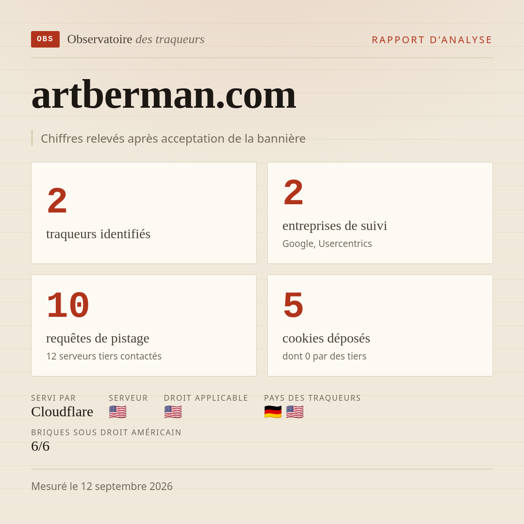 artberman.com : 2 traqueurs identifiés, 2 entreprises de suivi, 10 requêtes de pistage. Chiffres relevés après acceptation de la bannière.