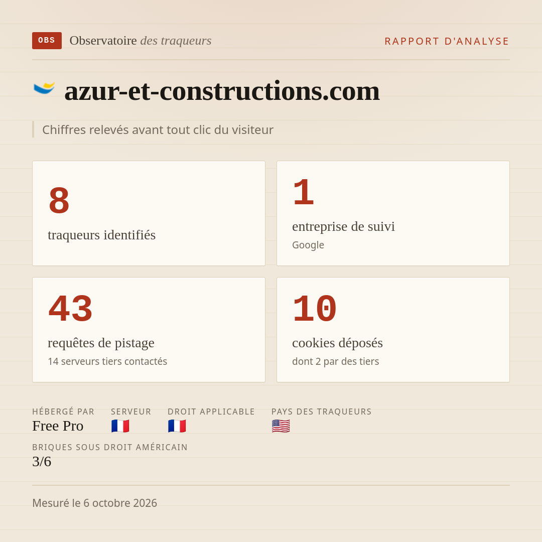 azur-et-constructions.com : 8 traqueurs identifiés, 1 entreprise de suivi, 43 requêtes de pistage. Chiffres relevés avant tout clic du visiteur.