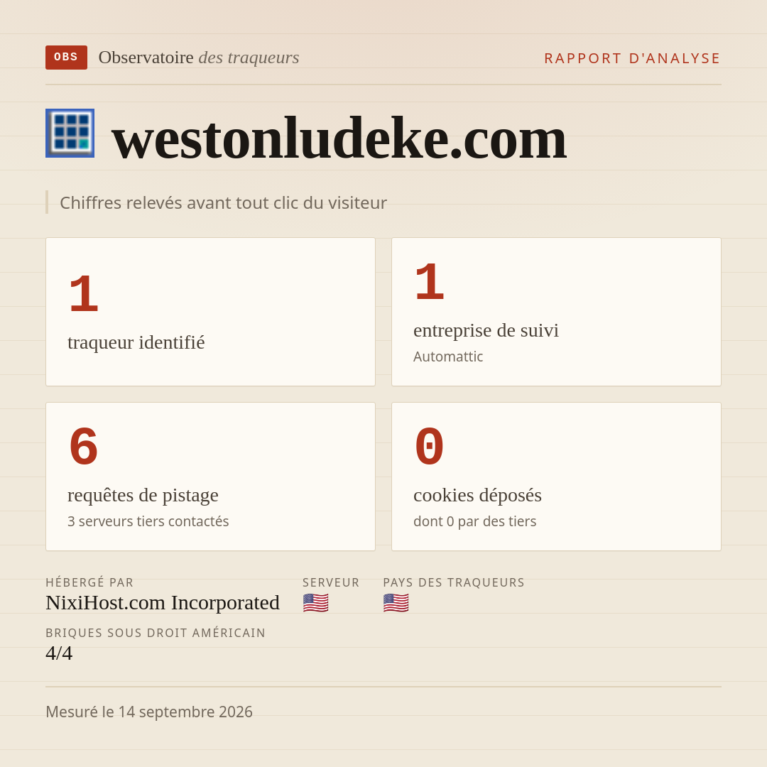 westonludeke.com : 1 traqueur identifié, 1 entreprise de suivi, 6 requêtes de pistage. Chiffres relevés avant tout clic du visiteur.