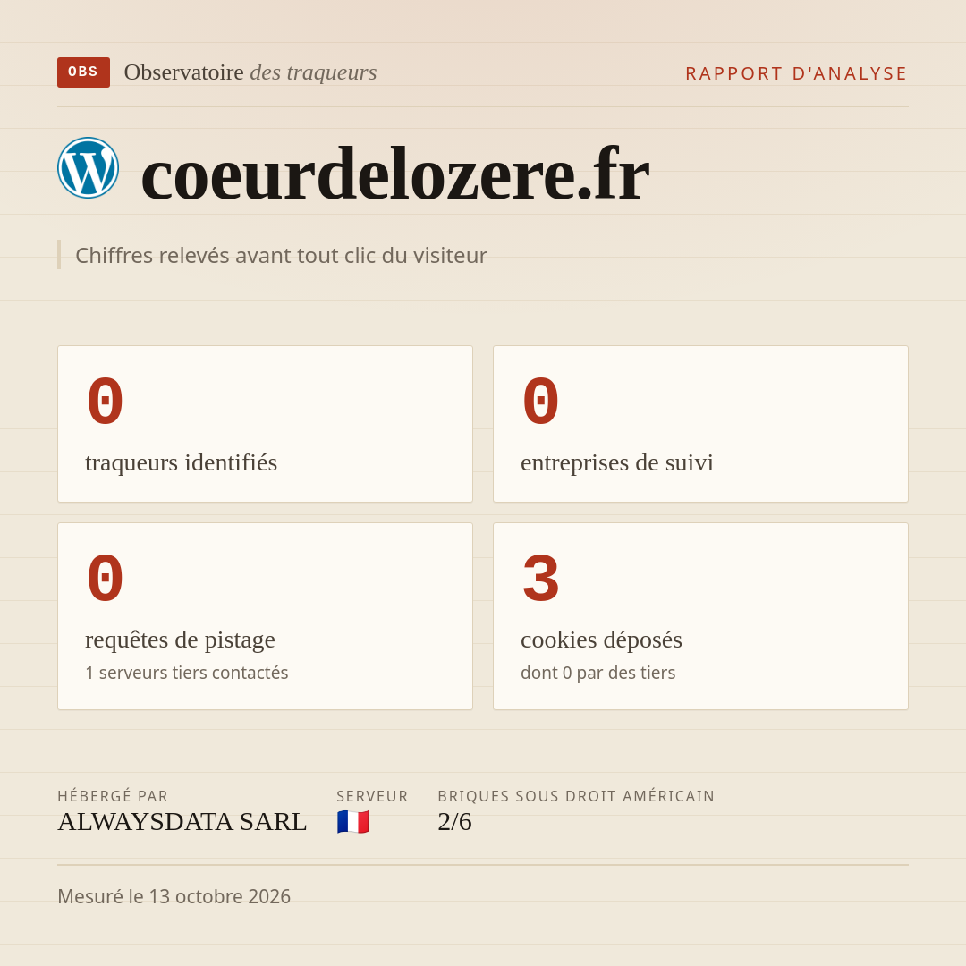 coeurdelozere.fr : 0 traqueurs identifiés, 0 entreprises de suivi, 0 requêtes de pistage. Chiffres relevés avant tout clic du visiteur.