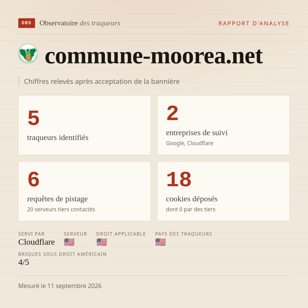 commune-moorea.net : 5 traqueurs identifiés, 2 entreprises de suivi, 6 requêtes de pistage. Chiffres relevés après acceptation de la bannière.