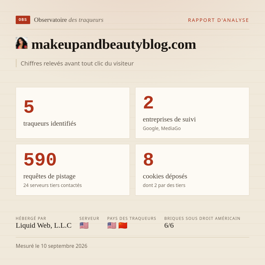makeupandbeautyblog.com : 5 traqueurs identifiés, 2 entreprises de suivi, 590 requêtes de pistage. Chiffres relevés avant tout clic du visiteur.