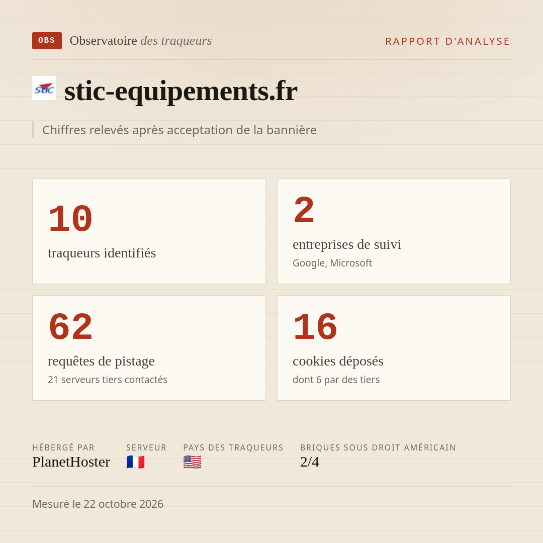 stic-equipements.fr : 10 traqueurs identifiés, 2 entreprises de suivi, 62 requêtes de pistage. Chiffres relevés après acceptation de la bannière.