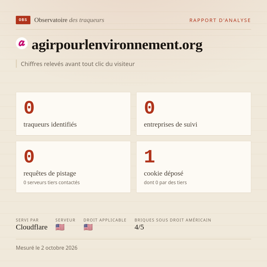 agirpourlenvironnement.org : 0 traqueurs identifiés, 0 entreprises de suivi, 0 requêtes de pistage. Chiffres relevés avant tout clic du visiteur.