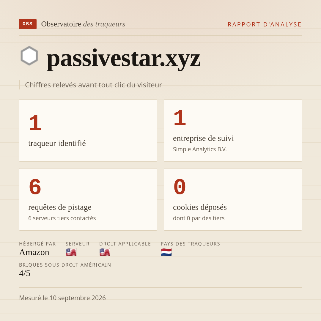 passivestar.xyz : 1 traqueur identifié, 1 entreprise de suivi, 6 requêtes de pistage. Chiffres relevés avant tout clic du visiteur.
