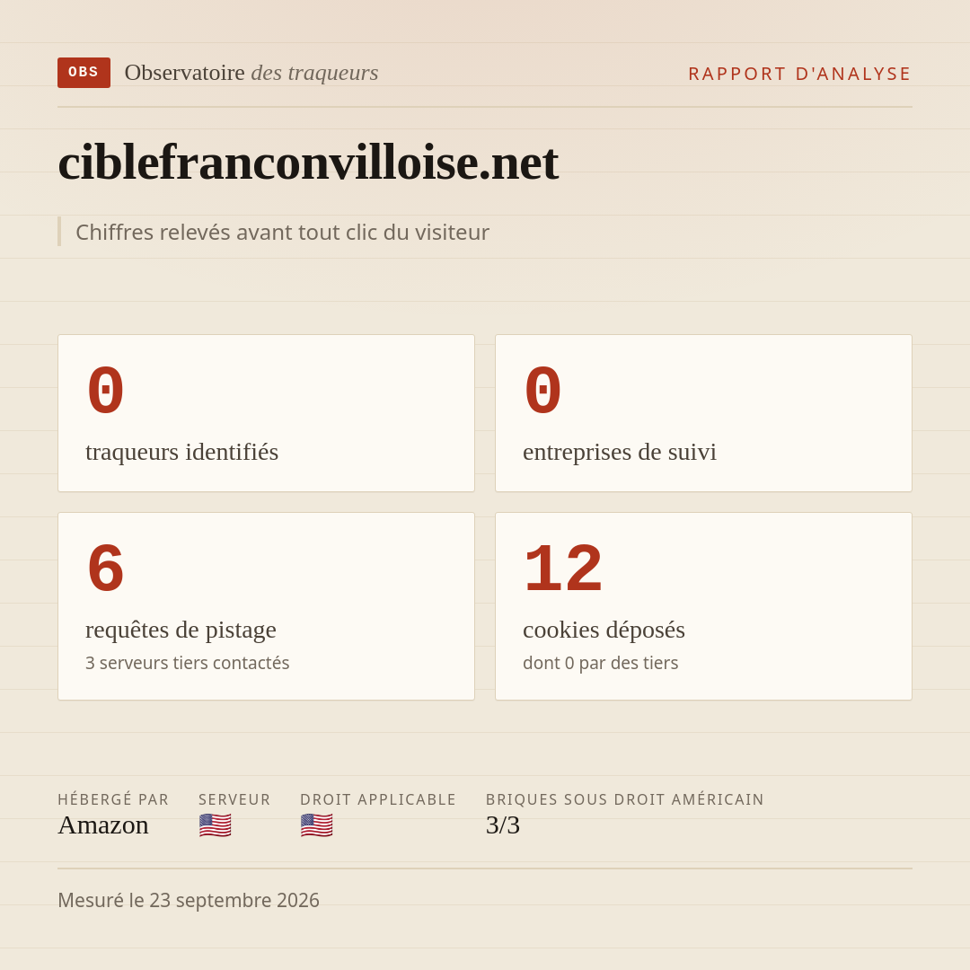 ciblefranconvilloise.net : 0 traqueurs identifiés, 0 entreprises de suivi, 6 requêtes de pistage. Chiffres relevés avant tout clic du visiteur.