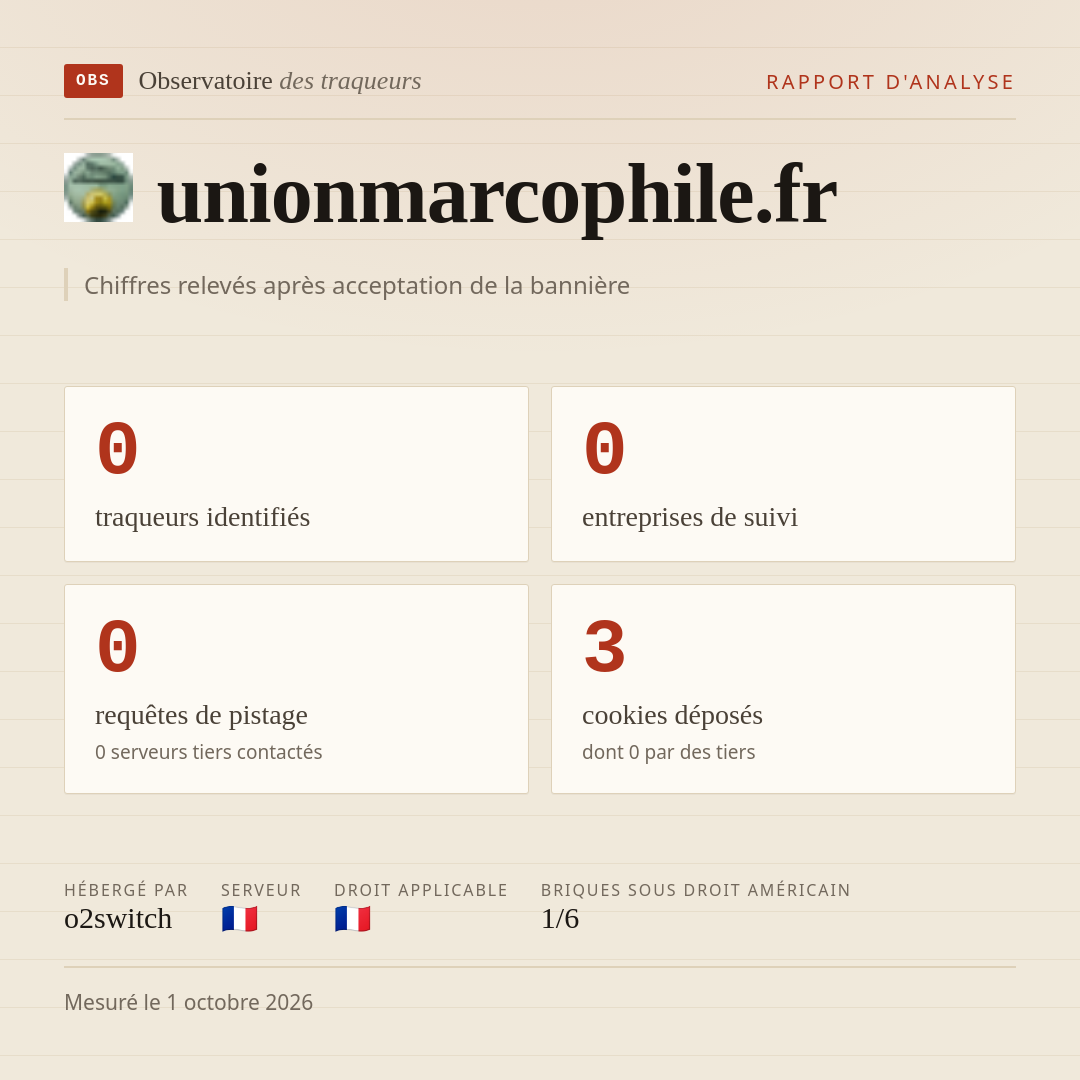 unionmarcophile.fr : 0 traqueurs identifiés, 0 entreprises de suivi, 0 requêtes de pistage. Chiffres relevés après acceptation de la bannière.
