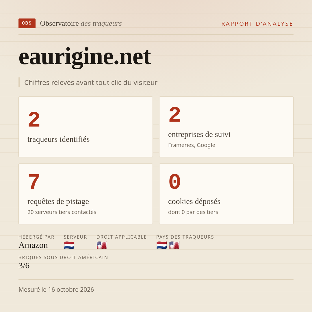 eaurigine.net : 2 traqueurs identifiés, 2 entreprises de suivi, 7 requêtes de pistage. Chiffres relevés avant tout clic du visiteur.