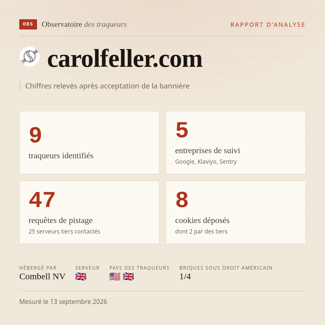 carolfeller.com : 9 traqueurs identifiés, 5 entreprises de suivi, 47 requêtes de pistage. Chiffres relevés après acceptation de la bannière.
