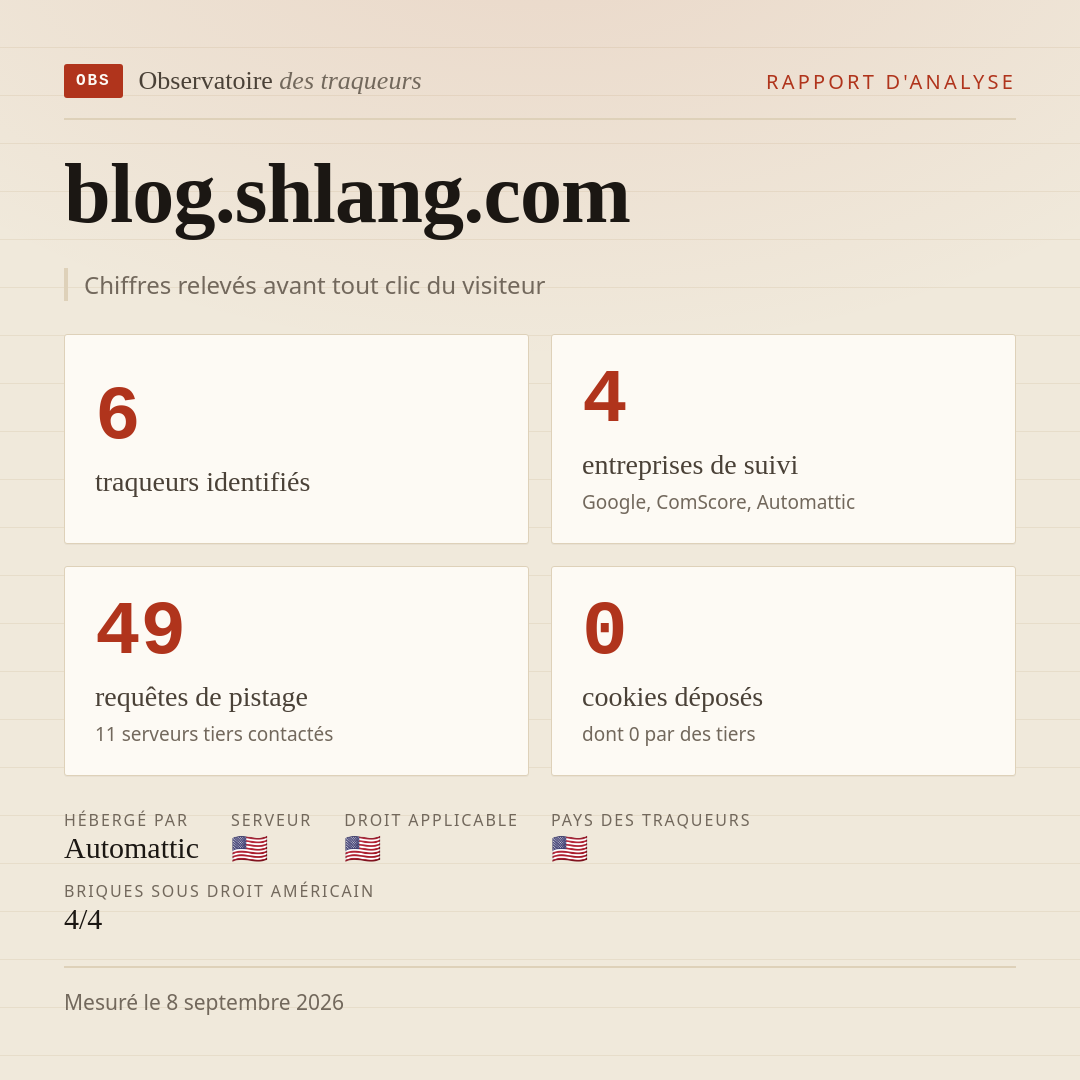 blog.shlang.com : 6 traqueurs identifiés, 4 entreprises de suivi, 49 requêtes de pistage. Chiffres relevés avant tout clic du visiteur.