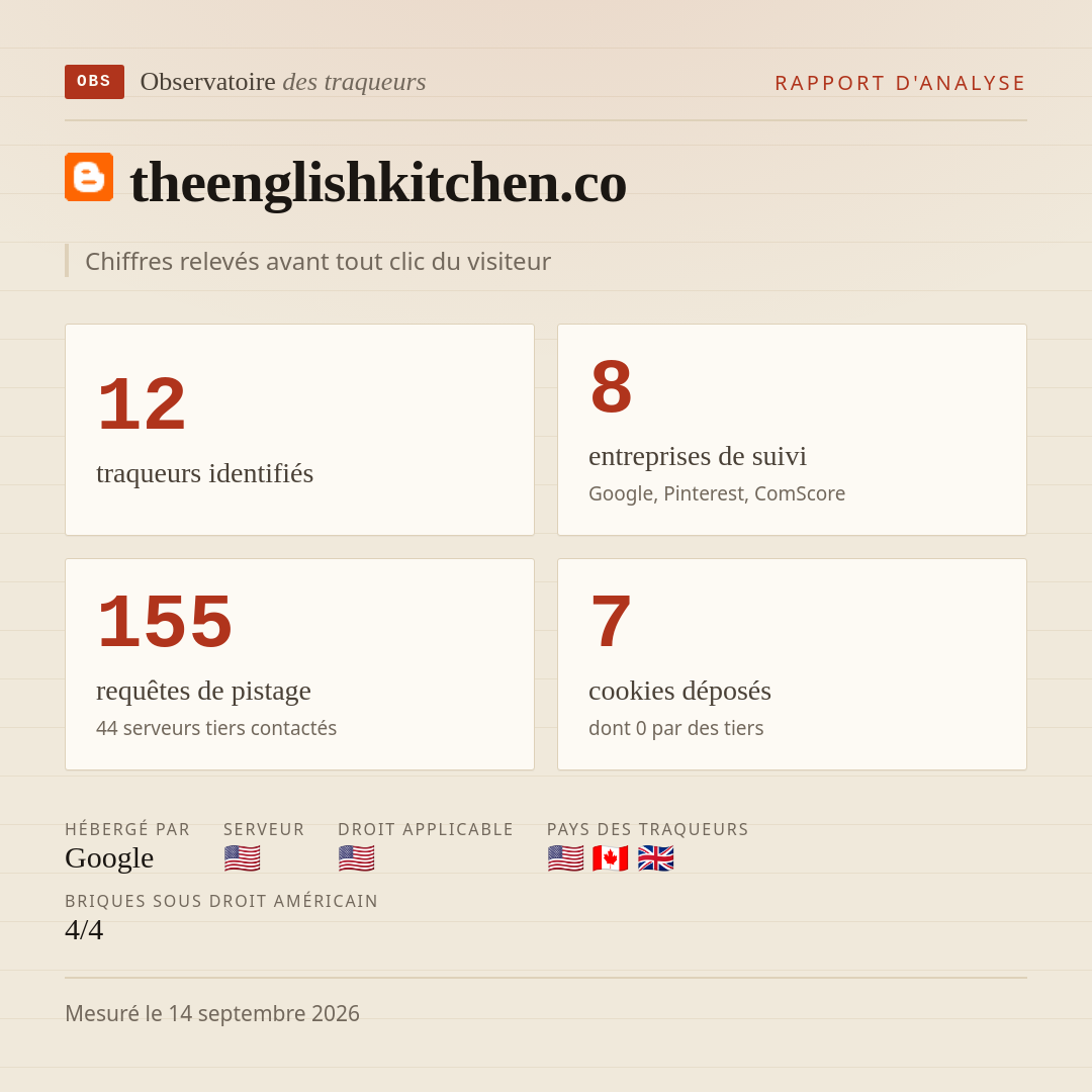 theenglishkitchen.co : 12 traqueurs identifiés, 8 entreprises de suivi, 155 requêtes de pistage. Chiffres relevés avant tout clic du visiteur.