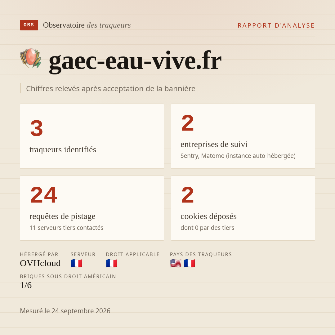 gaec-eau-vive.fr : 3 traqueurs identifiés, 2 entreprises de suivi, 24 requêtes de pistage. Chiffres relevés après acceptation de la bannière.