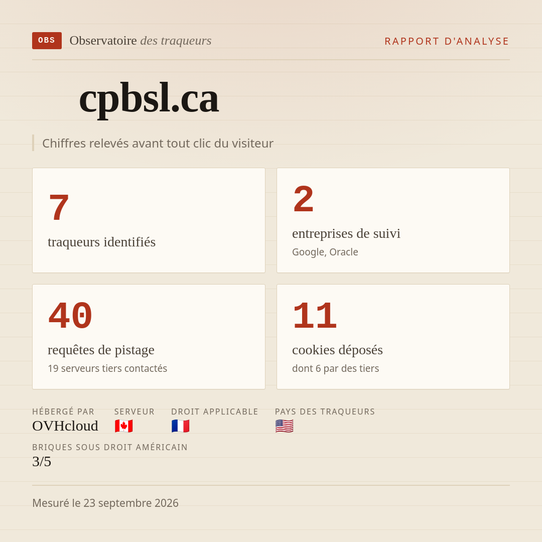 cpbsl.ca : 7 traqueurs identifiés, 2 entreprises de suivi, 40 requêtes de pistage. Chiffres relevés avant tout clic du visiteur.