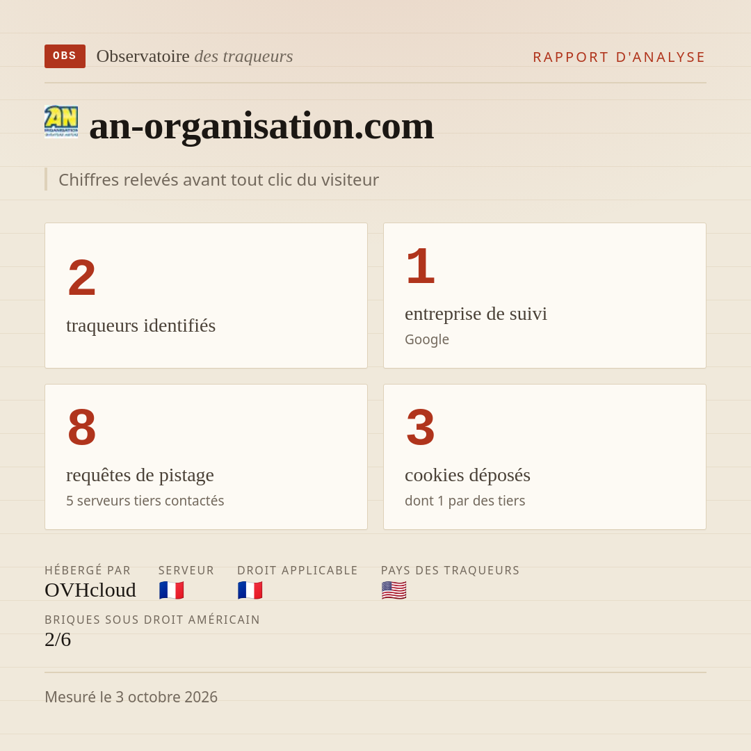 an-organisation.com : 2 traqueurs identifiés, 1 entreprise de suivi, 8 requêtes de pistage. Chiffres relevés avant tout clic du visiteur.