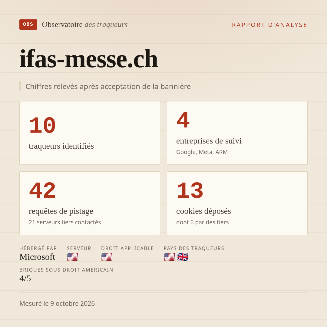 ifas-messe.ch : 10 traqueurs identifiés, 4 entreprises de suivi, 42 requêtes de pistage. Chiffres relevés après acceptation de la bannière.