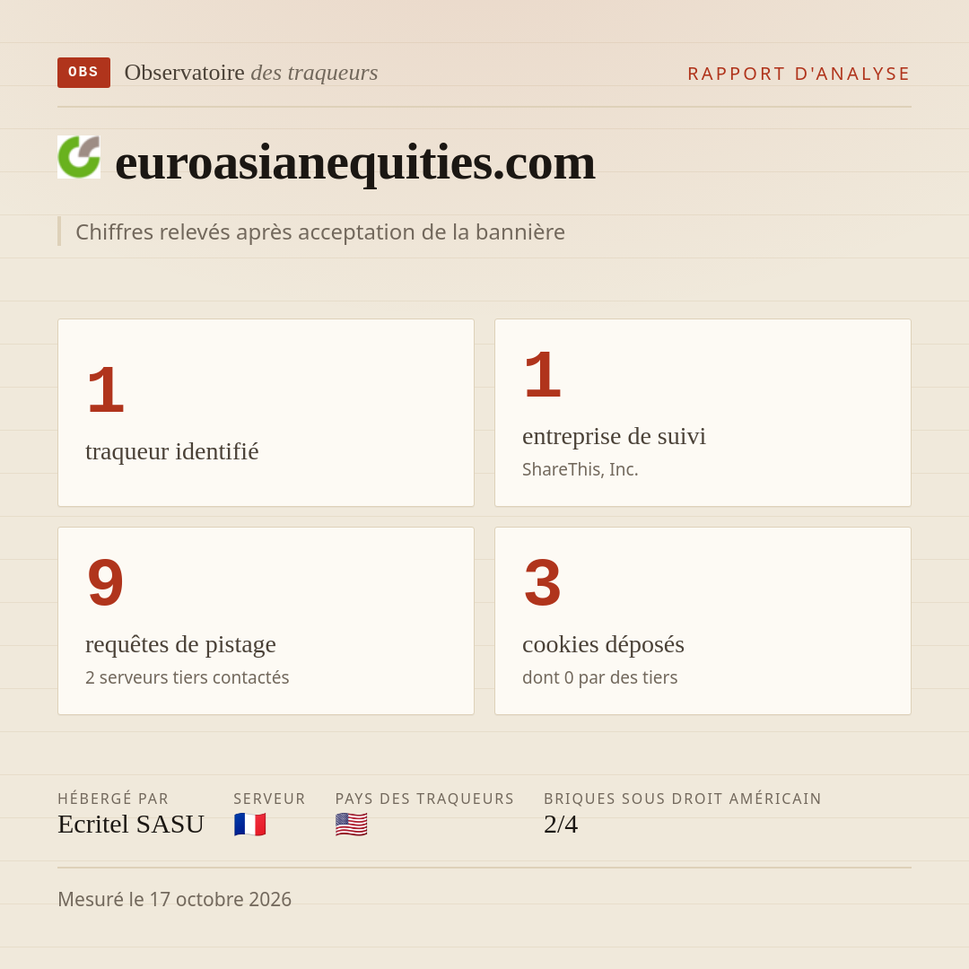 euroasianequities.com : 1 traqueur identifié, 1 entreprise de suivi, 9 requêtes de pistage. Chiffres relevés après acceptation de la bannière.