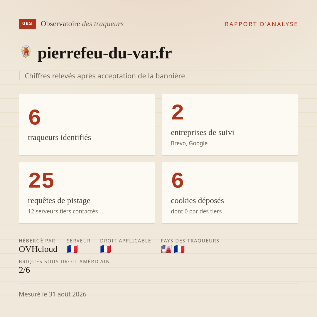 pierrefeu-du-var.fr : 6 traqueurs identifiés, 2 entreprises de suivi, 25 requêtes de pistage. Chiffres relevés après acceptation de la bannière.