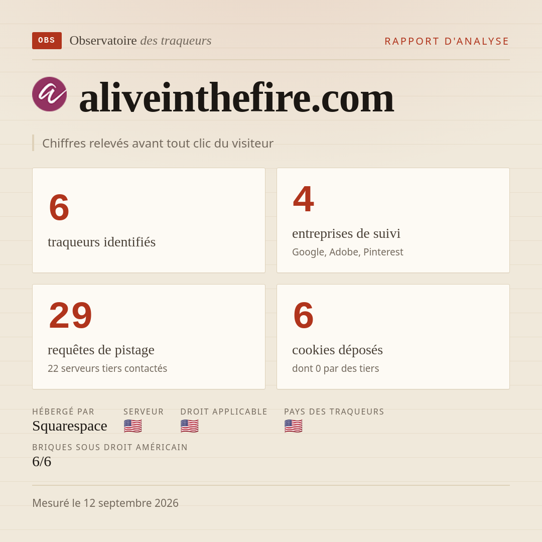 aliveinthefire.com : 6 traqueurs identifiés, 4 entreprises de suivi, 29 requêtes de pistage. Chiffres relevés avant tout clic du visiteur.