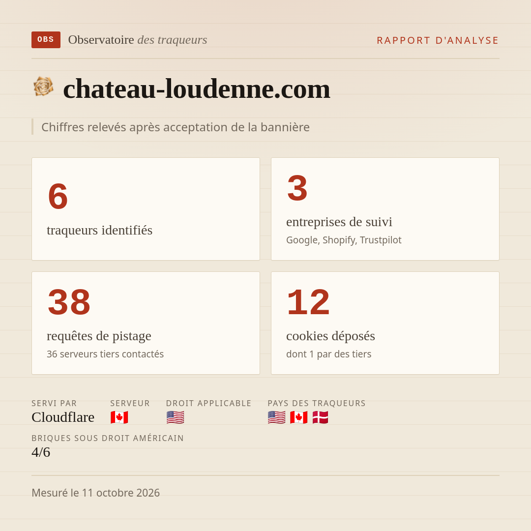 chateau-loudenne.com : 6 traqueurs identifiés, 3 entreprises de suivi, 38 requêtes de pistage. Chiffres relevés après acceptation de la bannière.