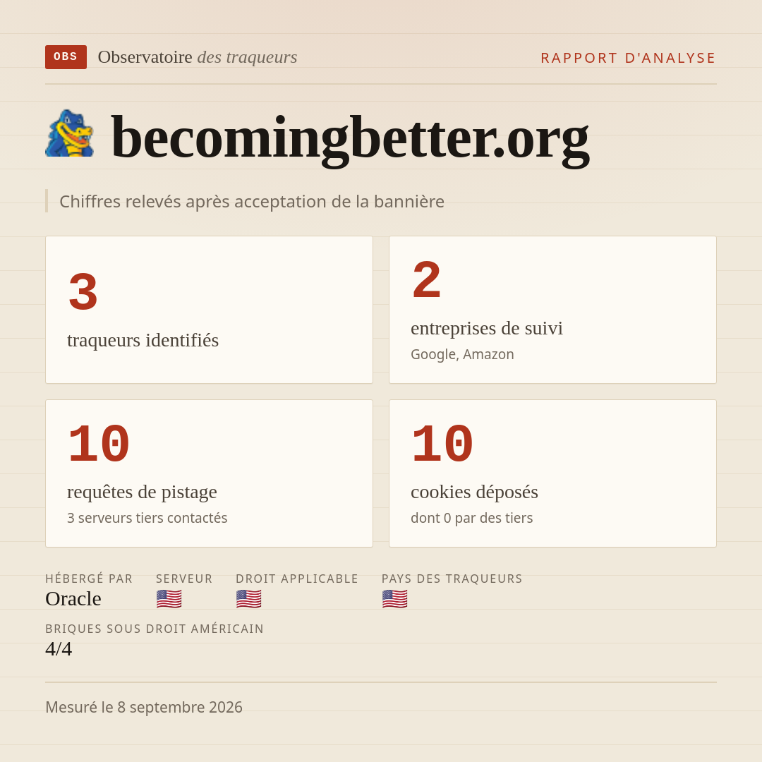 becomingbetter.org : 3 traqueurs identifiés, 2 entreprises de suivi, 10 requêtes de pistage. Chiffres relevés après acceptation de la bannière.
