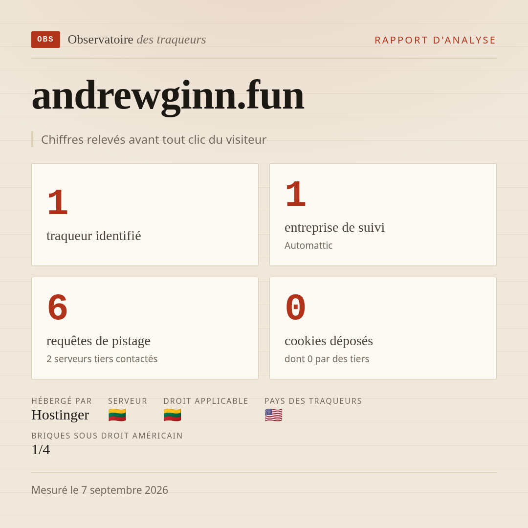 andrewginn.fun : 1 traqueur identifié, 1 entreprise de suivi, 6 requêtes de pistage. Chiffres relevés avant tout clic du visiteur.