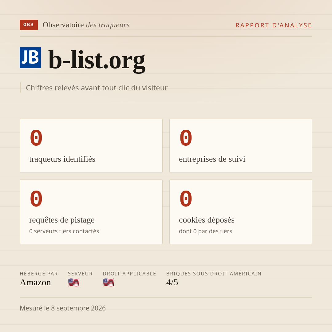 b-list.org : 0 traqueurs identifiés, 0 entreprises de suivi, 0 requêtes de pistage. Chiffres relevés avant tout clic du visiteur.
