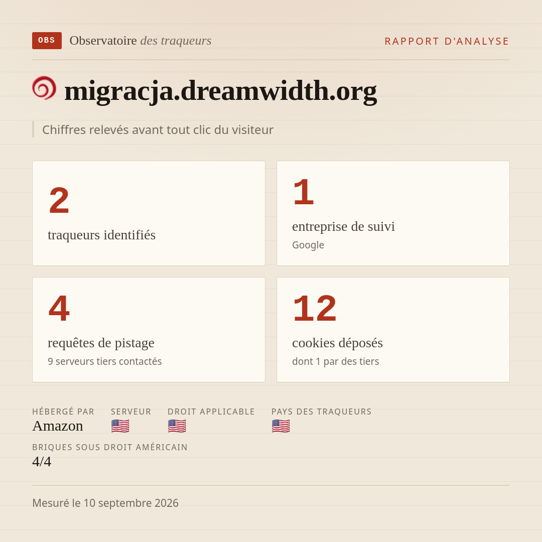 migracja.dreamwidth.org : 2 traqueurs identifiés, 1 entreprise de suivi, 4 requêtes de pistage. Chiffres relevés avant tout clic du visiteur.