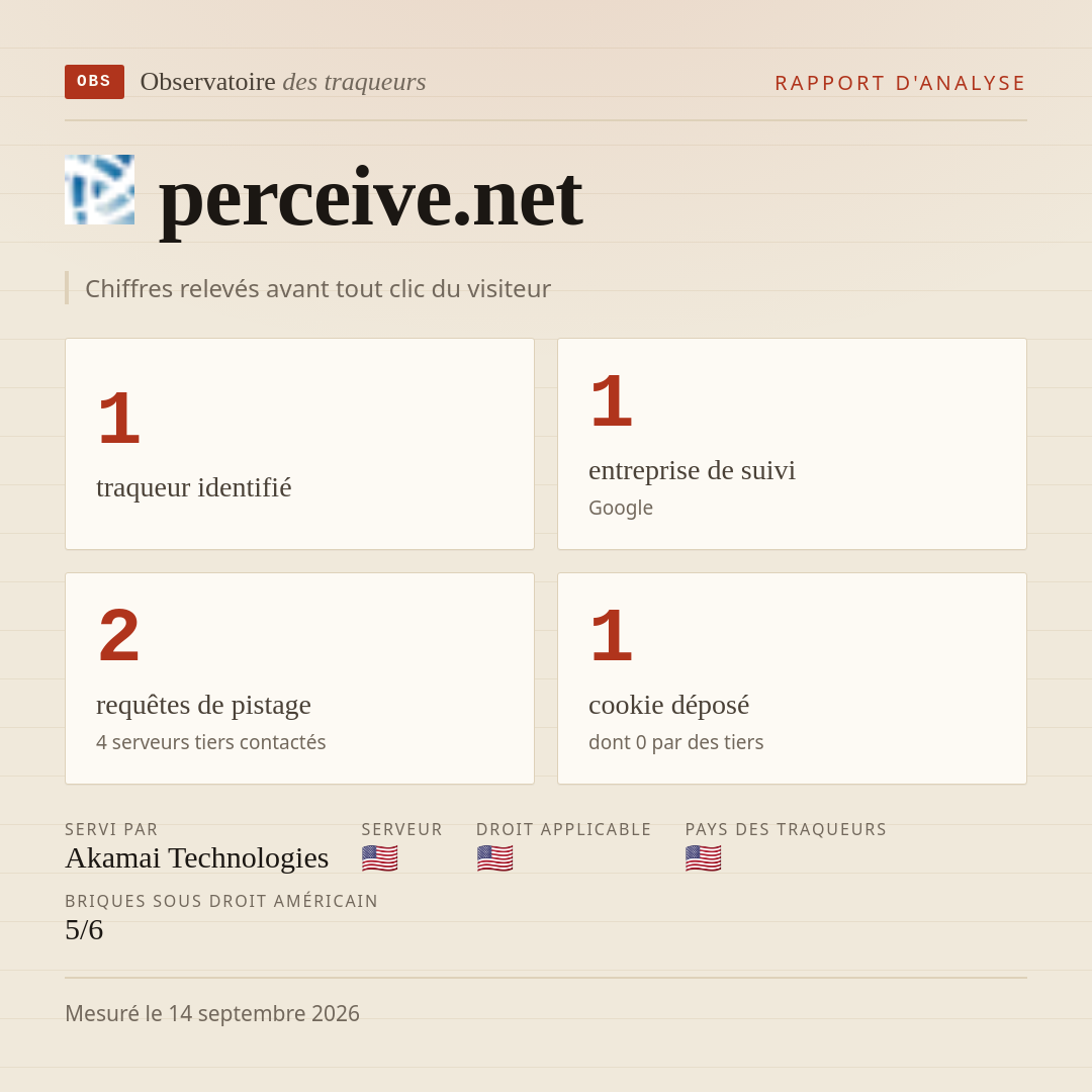 perceive.net : 1 traqueur identifié, 1 entreprise de suivi, 2 requêtes de pistage. Chiffres relevés avant tout clic du visiteur.