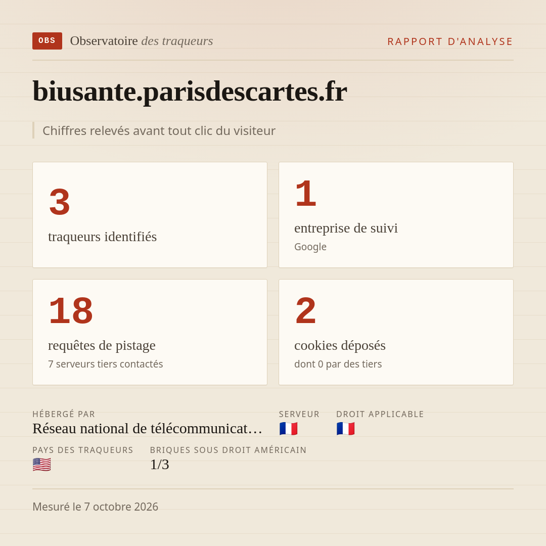 biusante.parisdescartes.fr : 3 traqueurs identifiés, 1 entreprise de suivi, 18 requêtes de pistage. Chiffres relevés avant tout clic du visiteur.