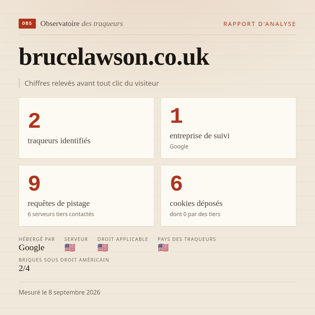 brucelawson.co.uk : 2 traqueurs identifiés, 1 entreprise de suivi, 9 requêtes de pistage. Chiffres relevés avant tout clic du visiteur.