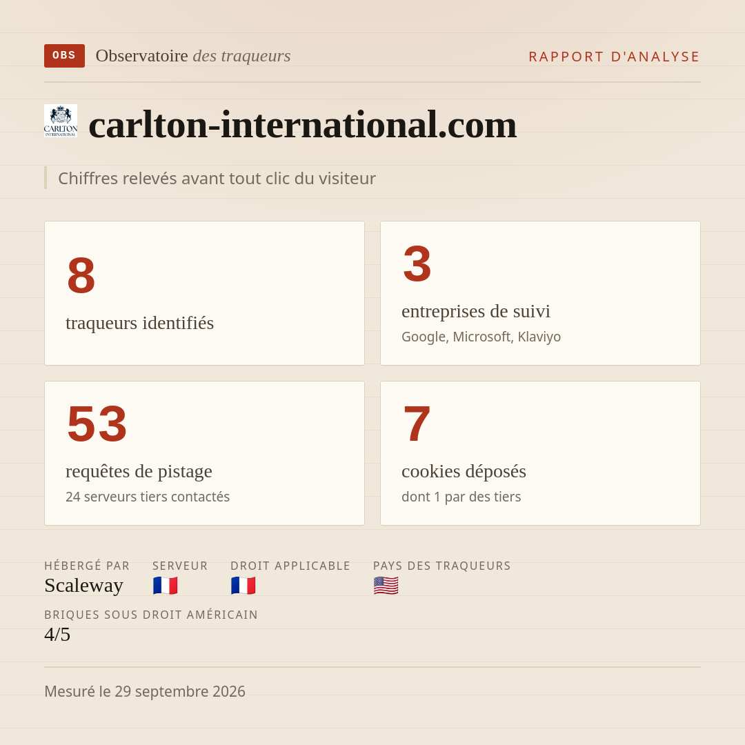 carlton-international.com : 8 traqueurs identifiés, 3 entreprises de suivi, 53 requêtes de pistage. Chiffres relevés avant tout clic du visiteur.