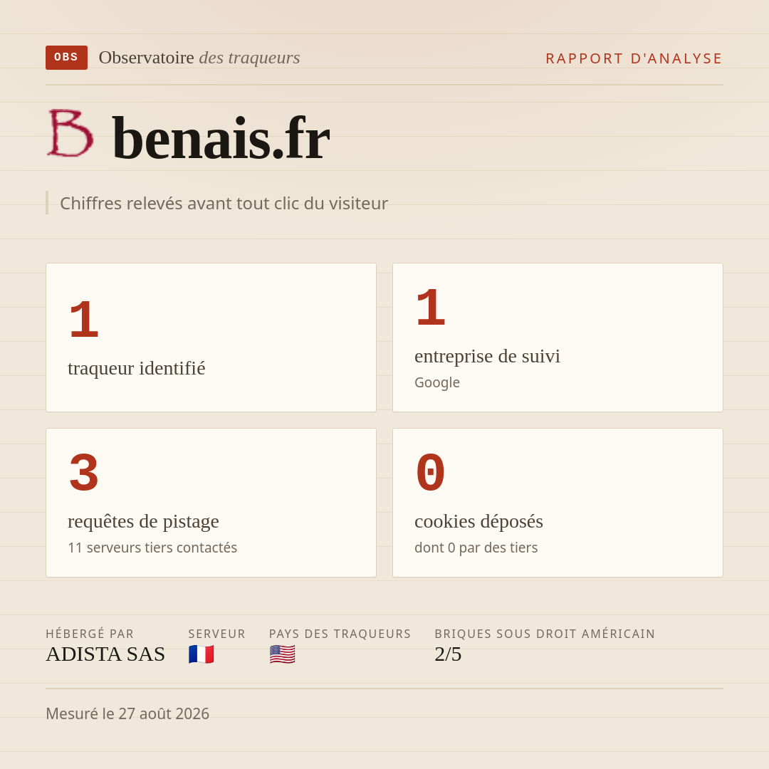 benais.fr : 1 traqueur identifié, 1 entreprise de suivi, 3 requêtes de pistage. Chiffres relevés avant tout clic du visiteur.