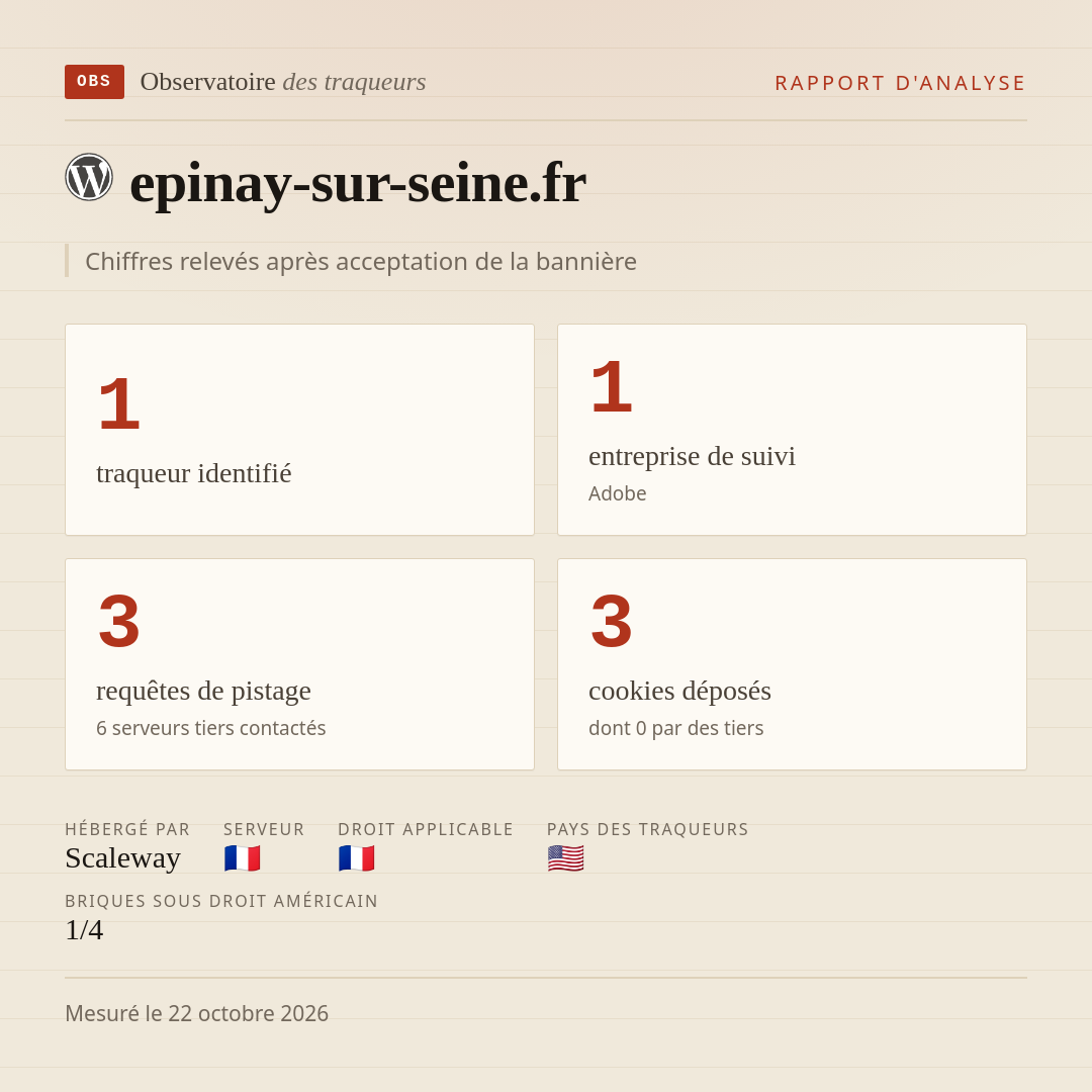 epinay-sur-seine.fr : 1 traqueur identifié, 1 entreprise de suivi, 3 requêtes de pistage. Chiffres relevés après acceptation de la bannière.