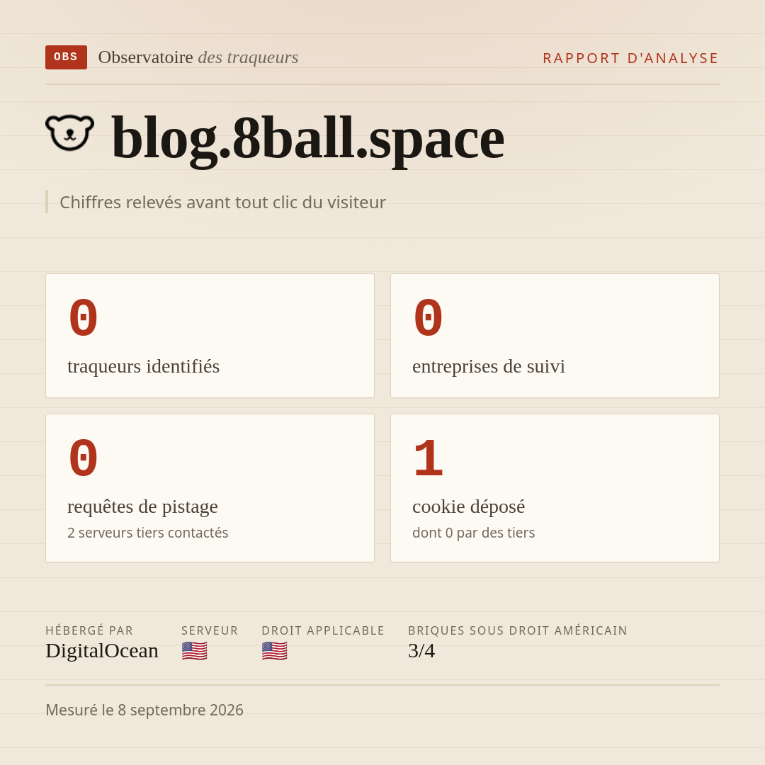 blog.8ball.space : 0 traqueurs identifiés, 0 entreprises de suivi, 0 requêtes de pistage. Chiffres relevés avant tout clic du visiteur.