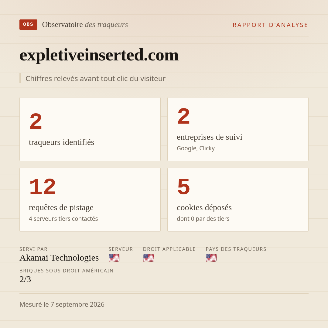 expletiveinserted.com : 2 traqueurs identifiés, 2 entreprises de suivi, 12 requêtes de pistage. Chiffres relevés avant tout clic du visiteur.