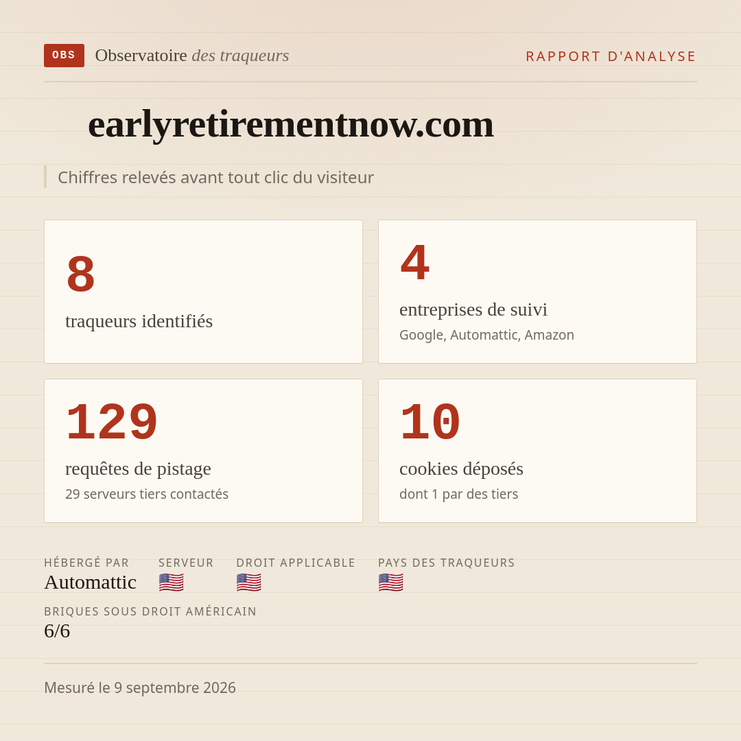 earlyretirementnow.com : 8 traqueurs identifiés, 4 entreprises de suivi, 129 requêtes de pistage. Chiffres relevés avant tout clic du visiteur.