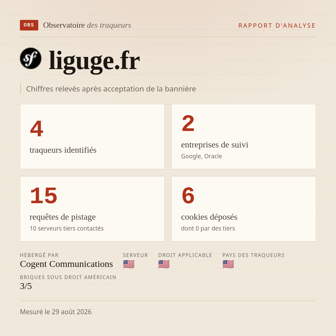 liguge.fr : 4 traqueurs identifiés, 2 entreprises de suivi, 15 requêtes de pistage. Chiffres relevés après acceptation de la bannière.