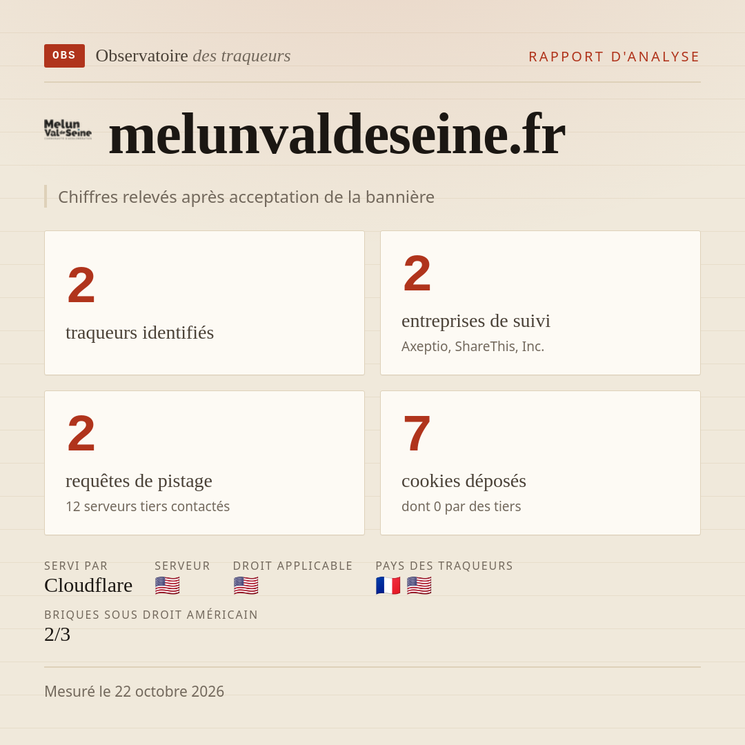 melunvaldeseine.fr : 2 traqueurs identifiés, 2 entreprises de suivi, 2 requêtes de pistage. Chiffres relevés après acceptation de la bannière.