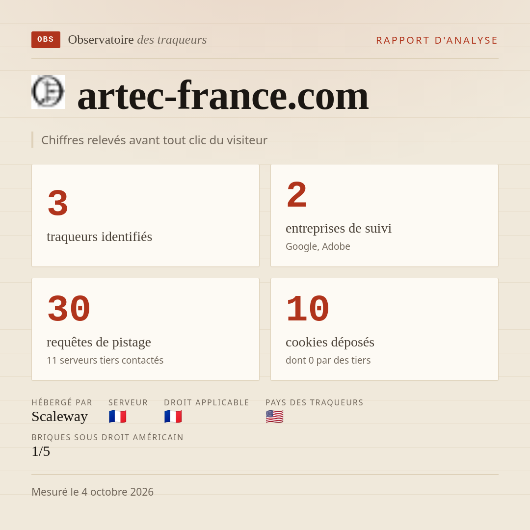 artec-france.com : 3 traqueurs identifiés, 2 entreprises de suivi, 30 requêtes de pistage. Chiffres relevés avant tout clic du visiteur.